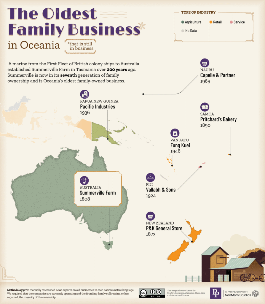 A map showing the oldest family businesses in Oceania